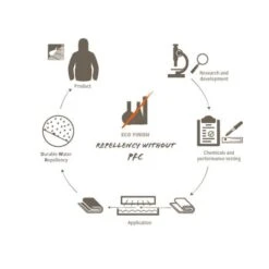 Vaude Ayla 6 Kinder Rugtas Blue/ Eclipse -Tassen en Pasjes 12458 m 2 1 1