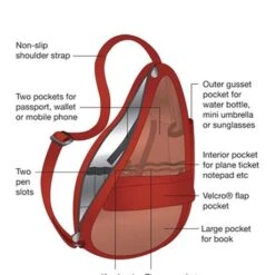 The Healthy Back Bag The Classic Collection S Cosmos -Tassen en Pasjes hbb bag diagram 2 2 1 1 1